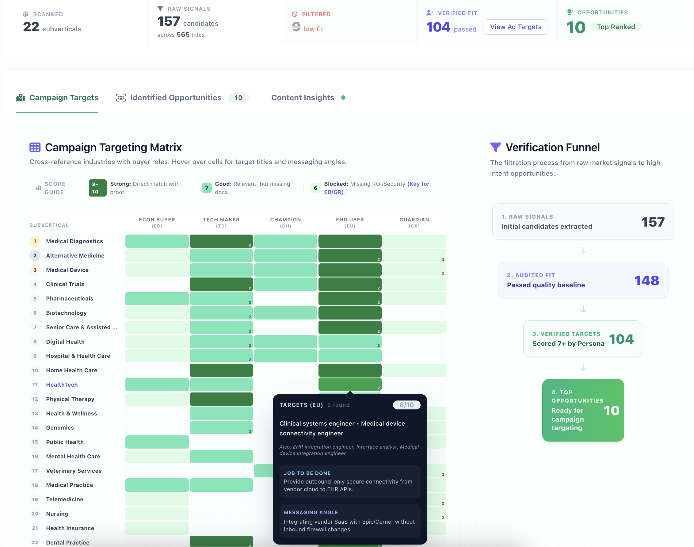 Audience Discovery Matrix