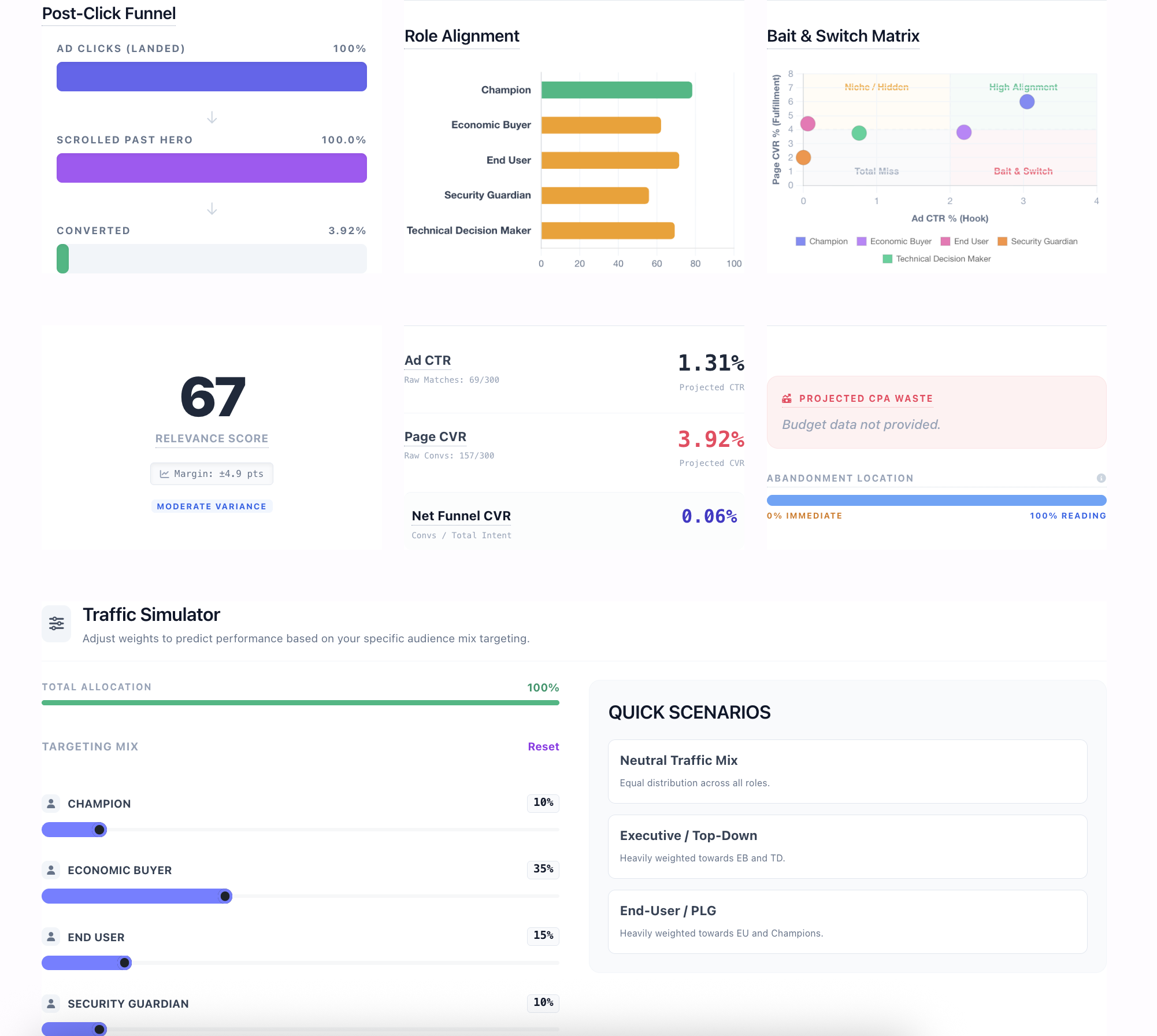 Campaign Simulation Post-Click Funnel