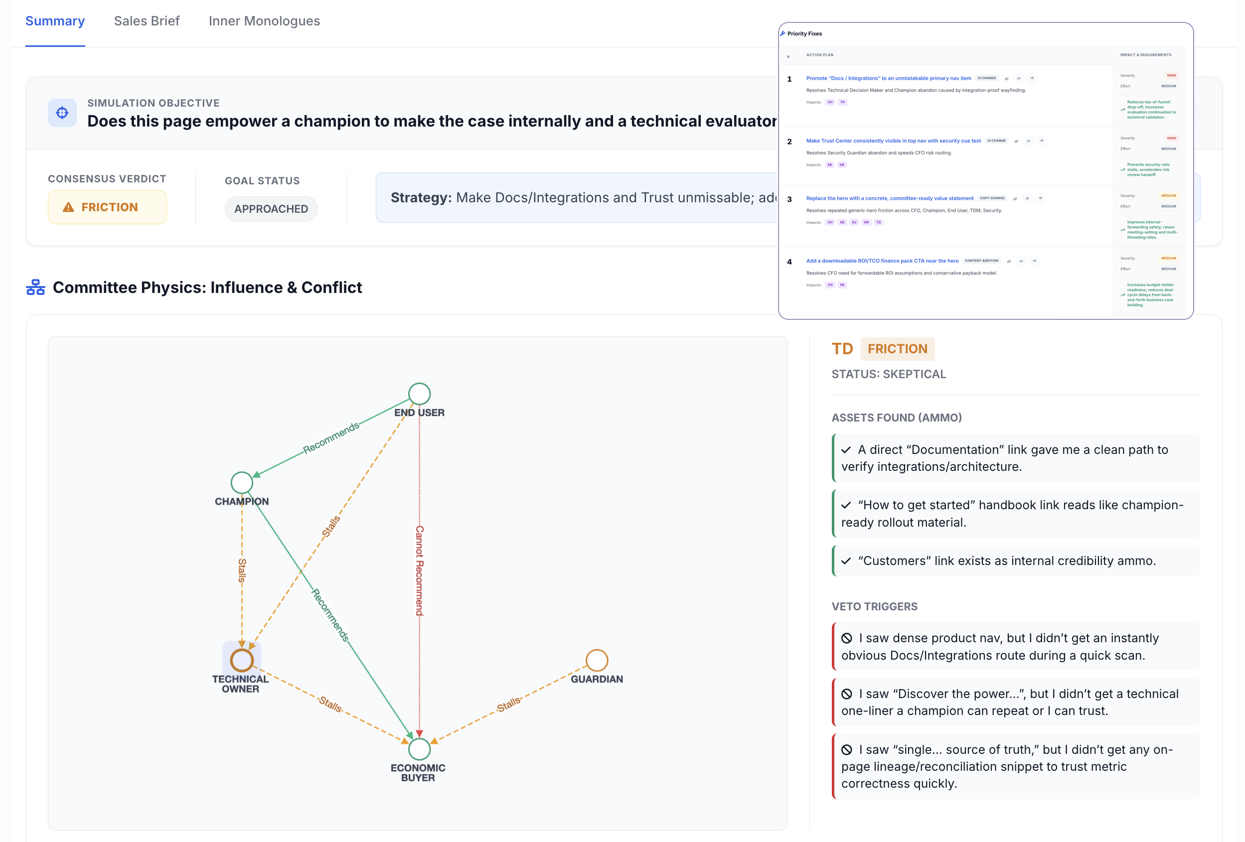 Committee Physics Graph